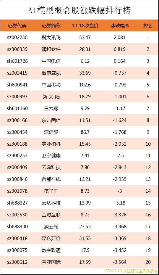 ai概念股票有哪些，人工智能概念股票名单？