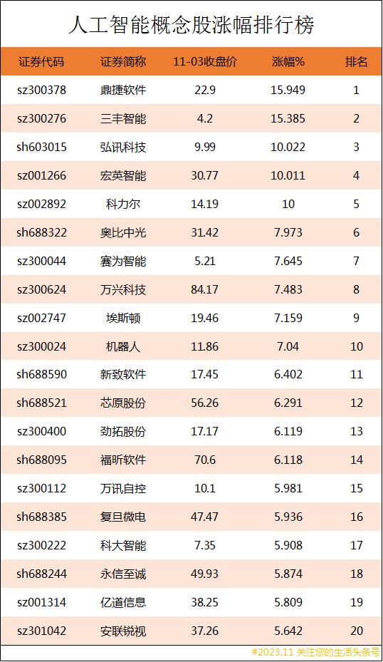 ai龙头股排名，人工智能公司股票排名？